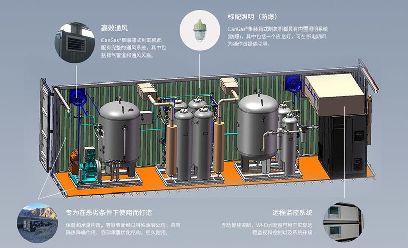 PSA箱式制氧機內(nèi)部結(jié)構(gòu)圖解2.jpg