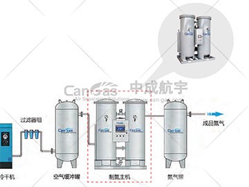 PSA制氮機進氣壓力不達標(biāo)？揭秘原因與處理方法