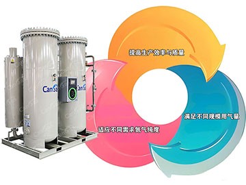 盤點(diǎn)定制化PSA制氮機(jī)對(duì)食品企業(yè)的好處